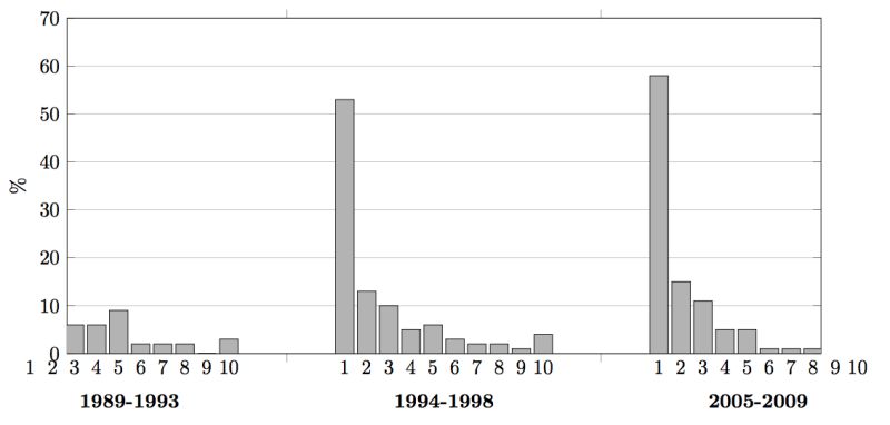 Data Visualization Histogram Distribution Fitting For This Dataset - Download Premium Minimal Photo | Desktop