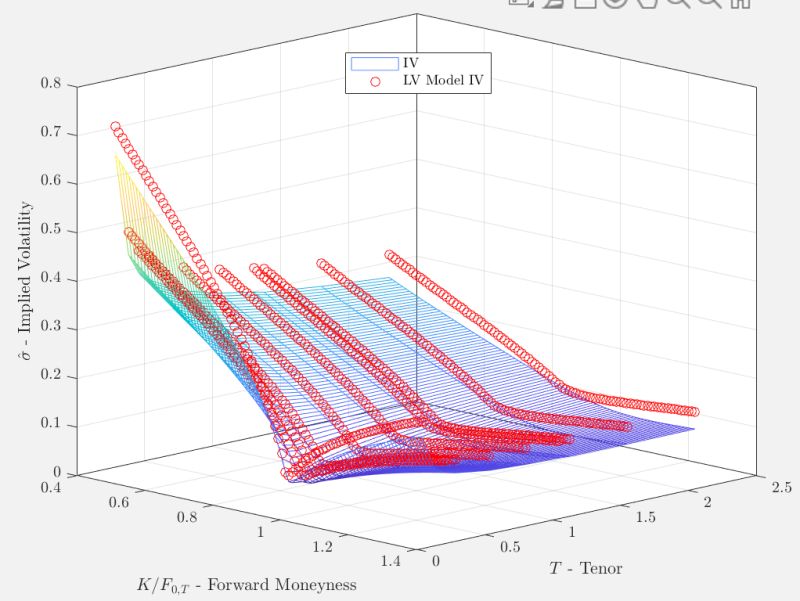 Finite Difference Local Volatility Model Error Quantitative Finance - Premium Sunset Photo Gallery - Desktop
