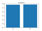 Python Matplotlib Barplot Not Working With Logarithmic Scale Stack