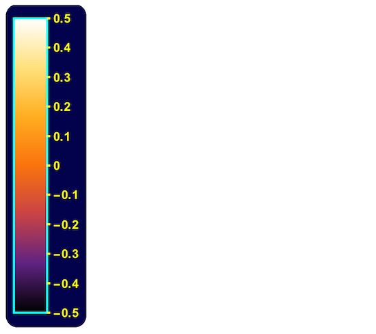 Plotting How To Customize Legend Tick Thickness Mathematica Stack - Ocean Art Collection - High Resolution Quality