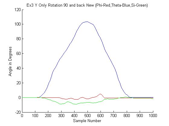 Gyro Memsense Nano Imu Electrical Engineering Stack Exchange - High Quality Nature Texture - Mobile
