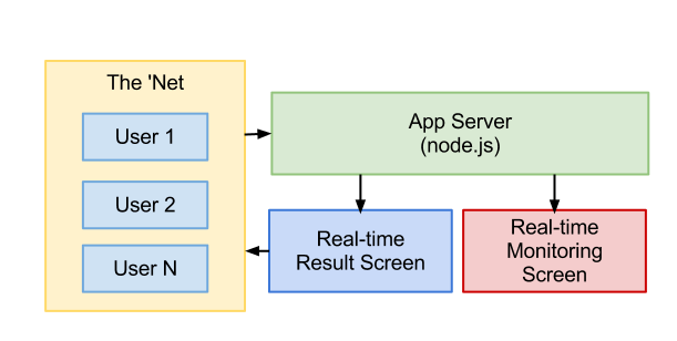 Github Roboquasar Webinteractive Server Node Js Back End Server - Premium Gradient Picture Gallery - Ultra HD