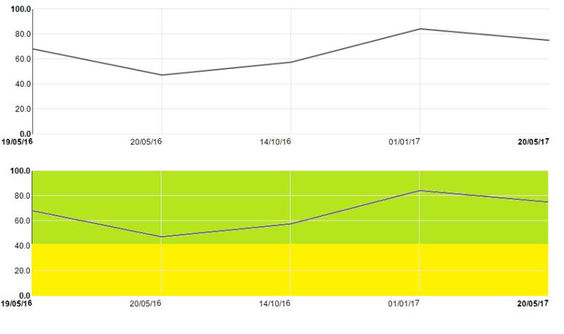 Angularjs Set Background Color Of Angular Nvd3 Stack Overflow - Premium Abstract Wallpaper Gallery - Full HD