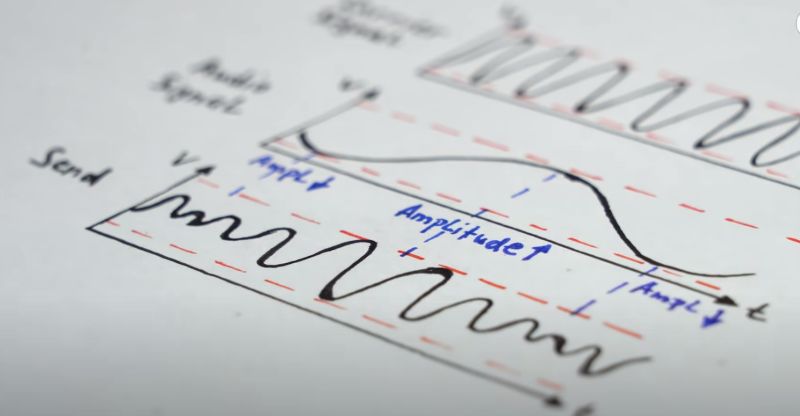 Transistors Voltage Modulation Circuit Electrical Engineering Stack - Colorful Illustration Collection - Retina Quality