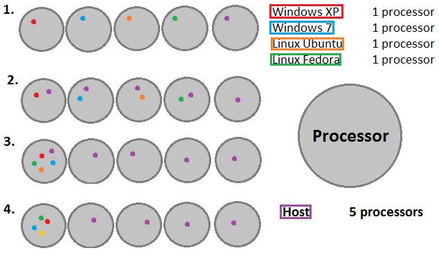 Allocation Processor - Sunset Arts - Artistic High Resolution Collection