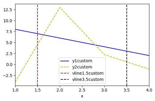 Python Plot Dataframe Then Add Vertical Lines How Get Custom Legend - Best Ocean Patterns in Desktop