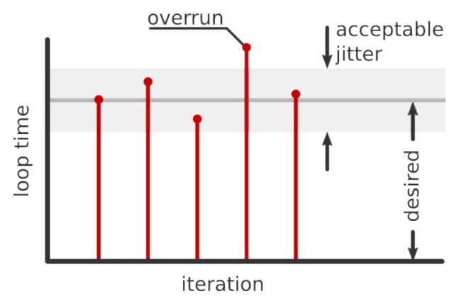 Ros Ikfast Computation Time Robotics Stack Exchange - Premium Space Image Gallery - High Resolution