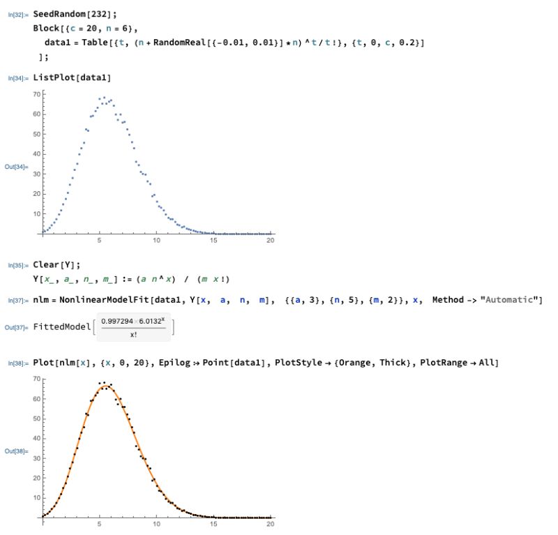Nonlinear Model Fit Not Working Mathematica Stack Exchange - Sunset Backgrounds - Classic 8K Collection