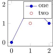 How To Stop Pgfplots Scatter To Sort The Data Table Tex Latex - Landscape Background Collection - Mobile Quality