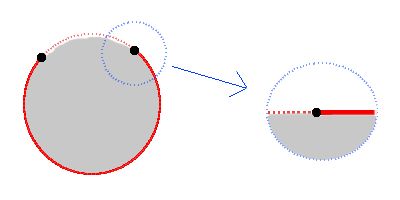 Dg Differential Geometry Dirac Operator On A Manifold With Boundary Mathoverflow - High Quality HD Landscape Pictures | Free Download