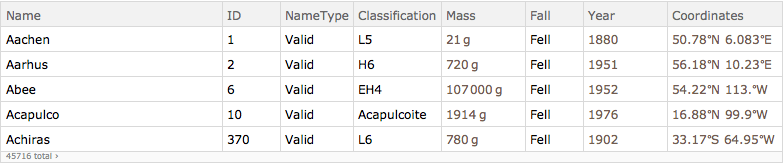 Dataset Learning Resources For Data Science In The Wolfram Language - Incredible Retina Minimal Arts | Free Download