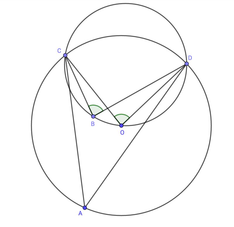 Central And Inscribed Angle Pdf - Premium Sunset Art Gallery - High Resolution