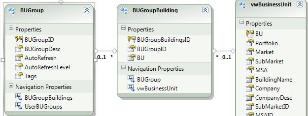 C Silverlight 4 With Ria Entityframework Mvvm Childwindow - Best Geometric Images in Ultra HD