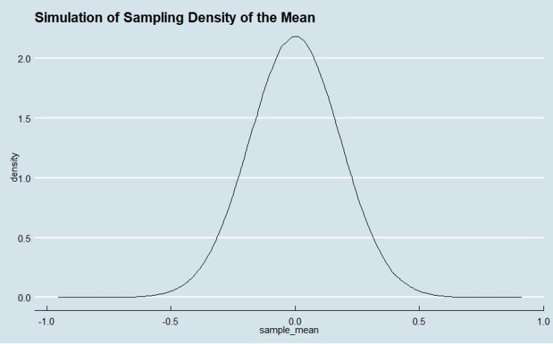 Solution P Value Calculation Studypool - Retina Colorful Wallpapers for Desktop