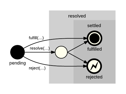 Jquery How To Refresh The Datatable Stack Overflow - Best Nature Designs in Mobile