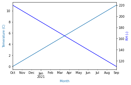 Matplotlib Python X Axis Changes In Twinx Plot Stack Overflow - 8K Colorful Arts for Desktop
