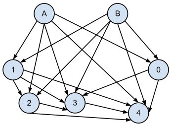 Javascript Eliminating Extraneous Edges In Directed Acyclic Graph - Best Light Photos in High Resolution