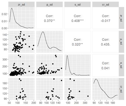 R Qq Plots Comparing Multiple Variables To Each Other In A Single - Nature Patterns - Amazing Desktop Collection