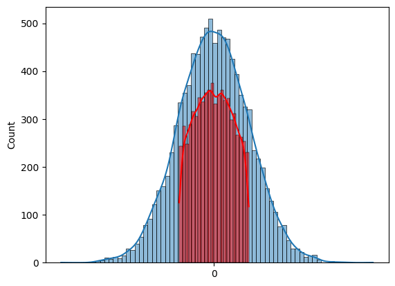 Histogram graph