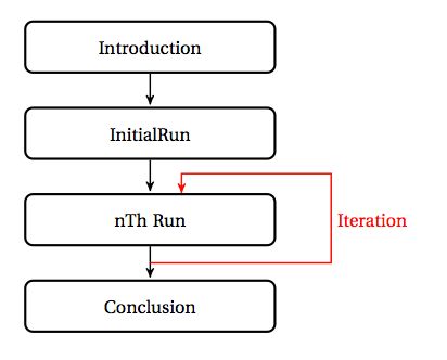 Connect Tikz Nodes Running Around Nodes Tex Latex Stack Exchange - Best Colorful Designs in Desktop