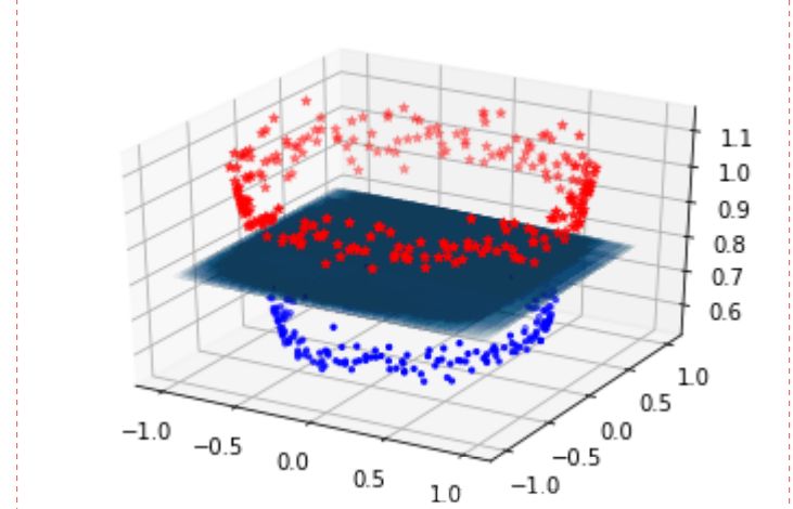 Python Typeerror Figurebase Gca Got An Unexpected Keyword Argument Projection Stack - Best Nature Designs in High Resolution