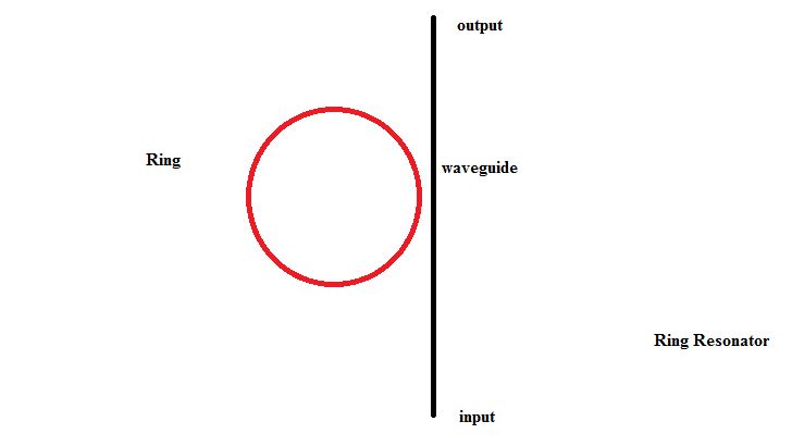 Github Jbbilleau Ring Resonators Resonance Created By - Premium Nature Art Gallery - High Resolution