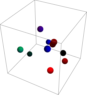 Graphics Bouncy Bubbles Animation Mathematica Stack Exchange - Premium Landscape Illustration Gallery - HD