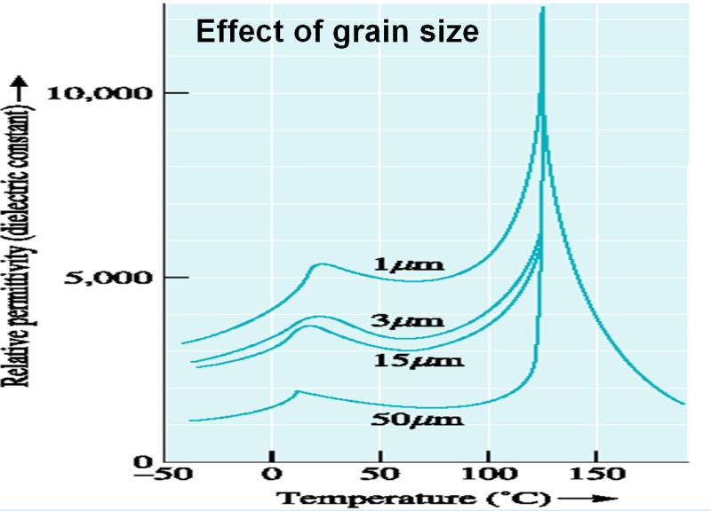 Capacitor Why Does Capacitance Value Changes With Applied Voltage Electrical Engineering - Premium Geometric Background Gallery - 4K