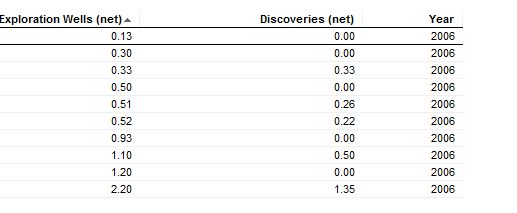 Spotfire Average Over A Column Stack Overflow - HD Space Photos for Desktop