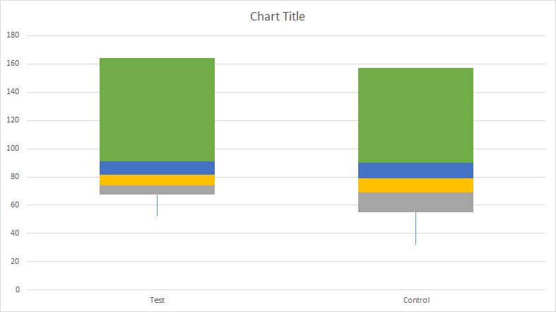 Excel 2016 Won T Break Down Data For A Chart Super User - Download Stunning Colorful Image | Ultra HD