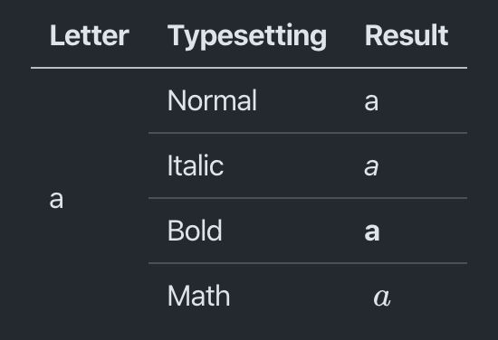 Easy Markdown Tables Kesilglo - Best Minimal Photos in Retina