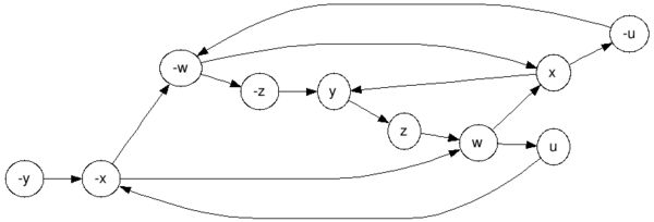 Complexity Theory 2sat Problem Using Implication Graph Computer Science Stack Exchange - Best Geometric Wallpapers in Ultra HD