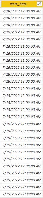 Sql Chart Which Shows The Number Of Occurrences For Each Date Stack - Premium Minimal Texture Gallery - 4K