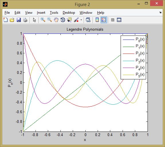 Numerical Integration Legendre Polynomials Matlab Stack Overflow - Light Photos - Artistic Full HD Collection