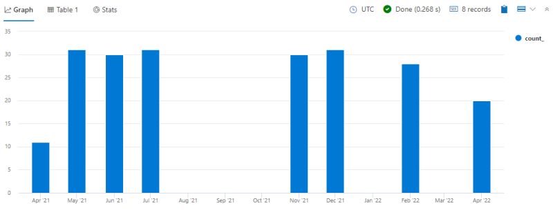 Kql Kusto Make Series By Month Stack Overflow - Premium Ocean Background Gallery - Ultra HD