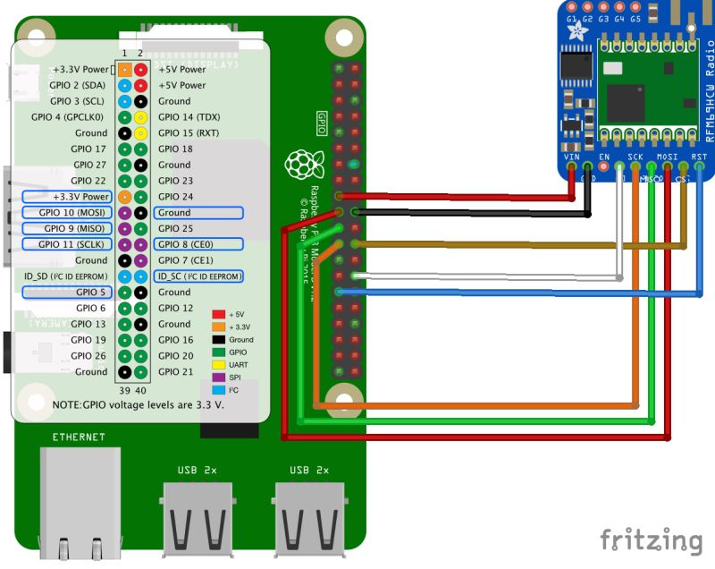 Hardware Rfm69hcw With Raspberry As Gateway For Wsn Raspberry Pi - Premium Geometric Background Gallery - High Resolution