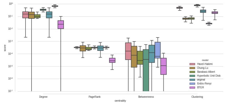 Tweaking Seaborn Boxplot Microeducate - Download Premium Ocean Photo | High Resolution