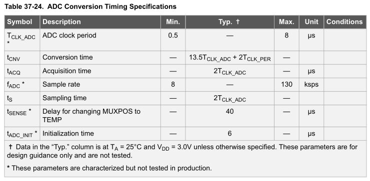 Microcontroller Strange Adc Behavior Avr32da32 Electrical - Best Sunset Wallpapers in Mobile
