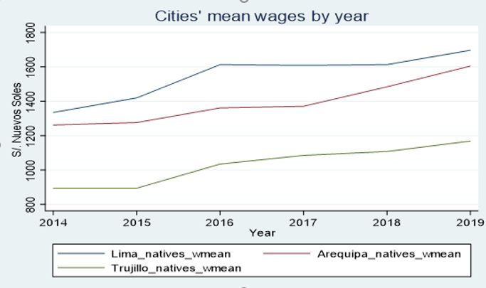 Econometrics Difference In Differences With A Continuous Treatment - Incredible HD Gradient Images | Free Download