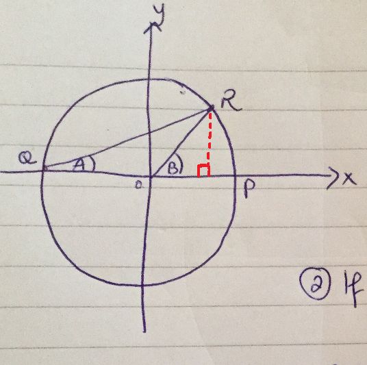 Trigonometry Need Help With Unit Circle Trig Coordinates - Premium City Image Gallery - 4K