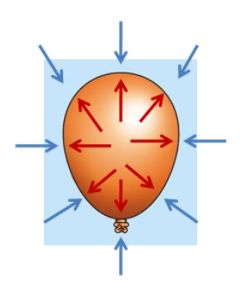 Understanding Pressure Engineering Stack Exchange - Ultra HD Dark Background - HD