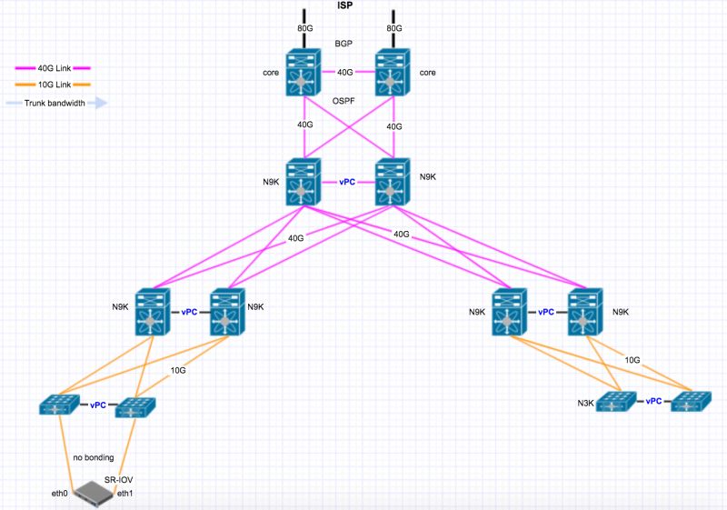 Network Beaconing For Switch Failure Detection Vcloudinfo - Best Dark Textures in Retina