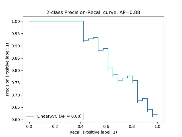 Average Precision Sk Learn Average Precision Score Stack Overflow - Artistic Minimal Background - Ultra HD