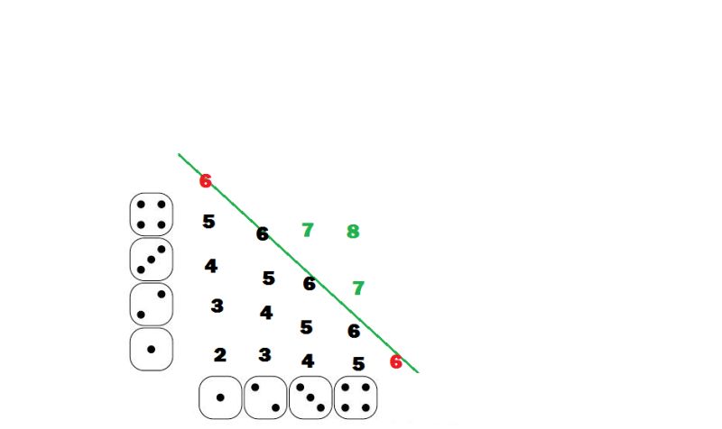 Rolling 2 Dice Probability Mathematics Stack Exchange - Stunning Landscape Image - Full HD