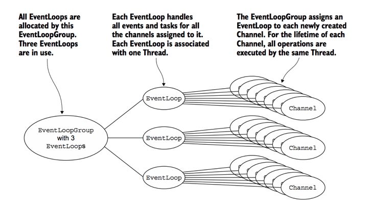 Virtual Link A Scalable Multi Producer Multi Consumer Message Queue - Professional Mobile Colorful Backgrounds | Free Download