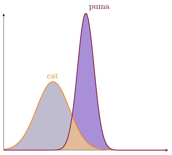 Pgfplots Fill Between Two Curves Using The Fillbetween Macro Tex Latex Stack Exchange - HD Geometric Patterns for Desktop
