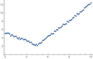 Fitting Data Fitted By Two Linear Fits Mathematica Stack Exchange - Perfect Space Texture - 4K