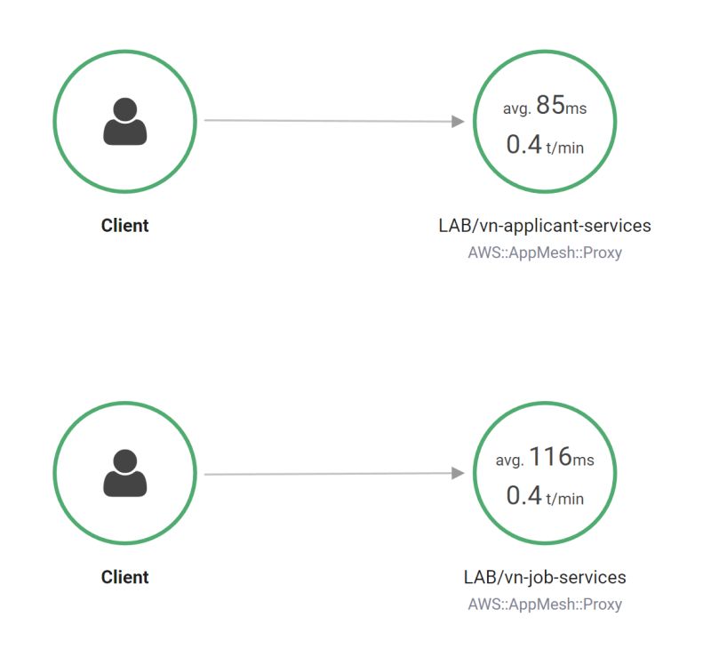 Spring Boot Aws Xray Wrong Service Map When Using Openfeign With - Gradient Design Collection - Desktop Quality