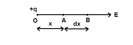 Electrostatics Electric Potential Difference Physics Stack Exchange - Download Beautiful Vintage Design | Mobile