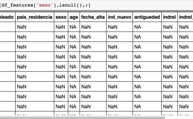 Worksheets For Count Null Values In Dataframe Pandas Otosection